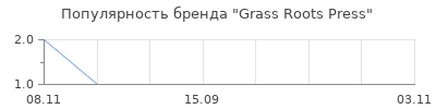 Популярность grass roots press