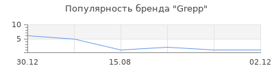 Популярность Grepp