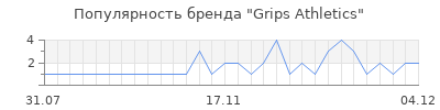 Популярность grips athletics