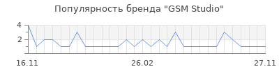 Популярность gsm studio