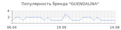 Популярность guendalina