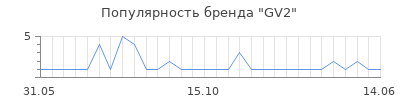 Популярность gv2