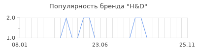 Популярность h d