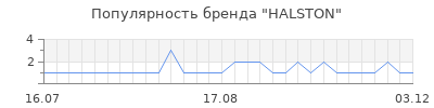 Популярность halston