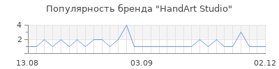 Популярность handart studio