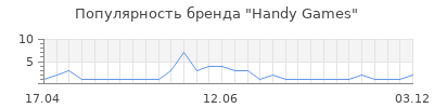Популярность handy games