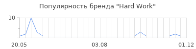 Популярность hard work