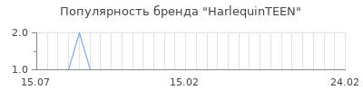 Популярность harlequinteen