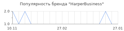 Популярность HarperBusiness