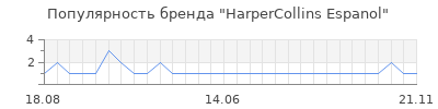 Популярность harpercollins espanol