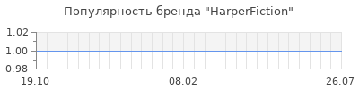 Популярность harperfiction