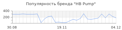 Популярность HB Pump