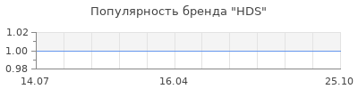 Популярность hds