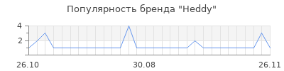 Популярность heddy