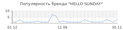 Популярность HELLO SUNDAY