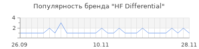 Популярность HF Differential