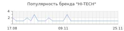 Популярность hi tech
