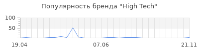 Популярность high tech