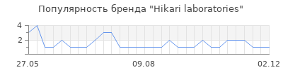 Популярность hikari laboratories