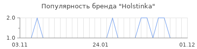 Популярность holstinka