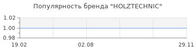 Популярность HOLZTECHNIC