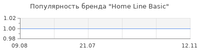 Популярность Home Line Basic