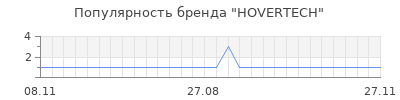 Популярность hovertech