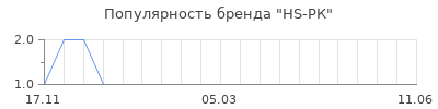 Популярность hs рк