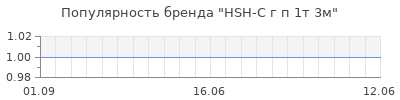 Популярность hsh c г п 1т 3м