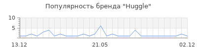 Популярность Huggle