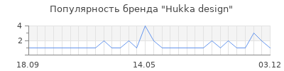 Популярность hukka design