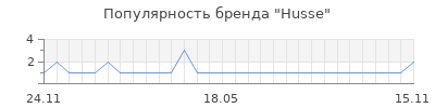 Популярность husse