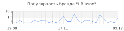 Популярность i blason