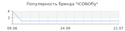 Популярность ICONOfly