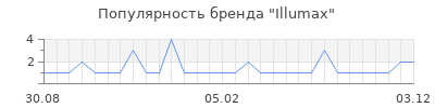 Популярность illumax