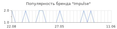 Популярность impulse