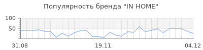 Популярность in home