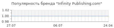 Популярность infinity publishing com