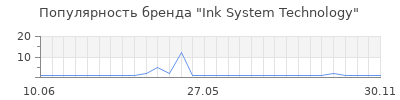 Популярность Ink System Technology