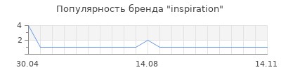 Популярность inspiration