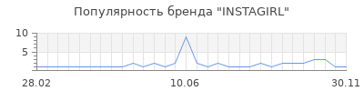 Популярность instagirl