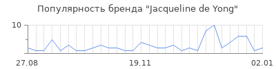 Популярность jacqueline de yong