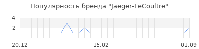 Популярность jaeger lecoultre
