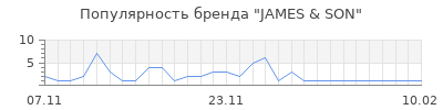 Популярность james son