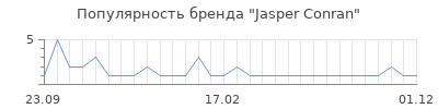Популярность jasper conran