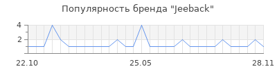 Популярность Jeeback