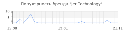 Популярность jer technology