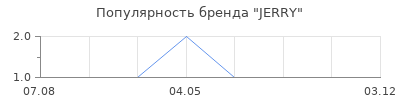 Популярность jerry