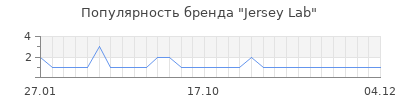 Популярность jersey lab