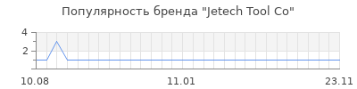 Популярность jetech tool co